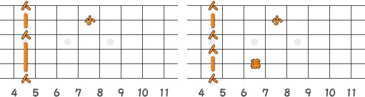 フィンガーピッキングのコードAm7 ／ ピック弾きのコードAm7（第3ポジション）の指板図