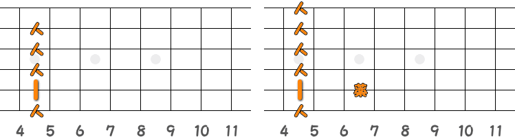 フィンガーピッキングのコードAm7 ／ ピック弾きのコードAm7（第4ポジション）の指板図