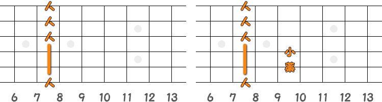 フィンガーピッキングのコードCm ／ ピック弾きのコードCm（第2ポジション）の指板図