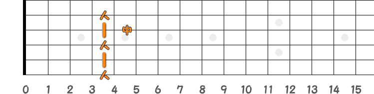 コードG♯7=A♭7の押さえ方の指板図
