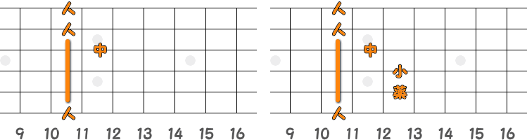 フィンガーピッキングのコードD♯=E♭ ／ ピック弾きのコードD♯=E♭（第2ポジション）の指板図