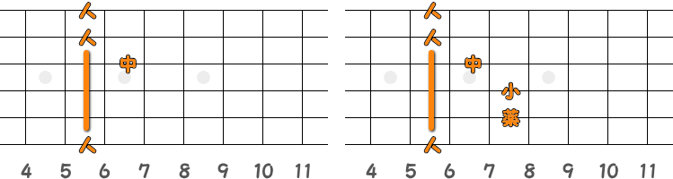 フィンガーピッキングのコードA♯=B♭ ／ ピック弾きのコードA♯=B♭（第2ポジション）の指板図