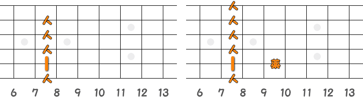 フィンガーピッキングのコードCm7 ／ ピック弾きのコードCm7（第3ポジション）の指板図