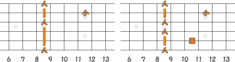 フィンガーピッキングのコードC♯m7=D♭m7 ／ ピック弾きのコードC♯m7=D♭m7（第2ポジション）の指板図