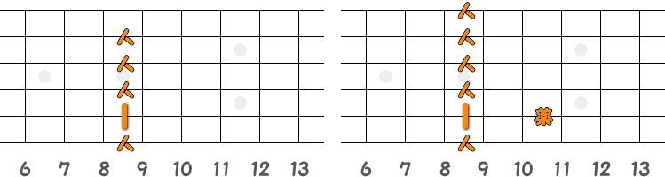 フィンガーピッキングのコードC♯m7=D♭m7 ／ ピック弾きのコードC♯m7=D♭m7（第3ポジション）の指板図