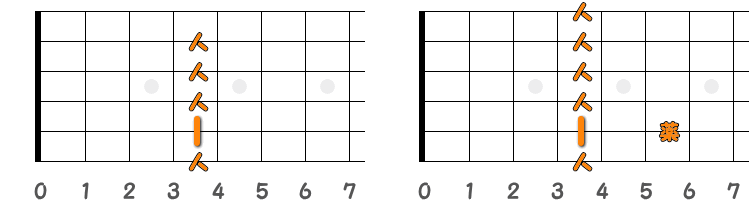 フィンガーピッキングのコードG♯m7=A♭m7 ／ ピック弾きのコードG♯m7=A♭m7（第2ポジション）の指板図