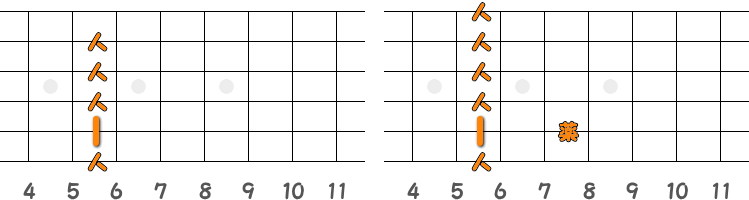 フィンガーピッキングのコードA♯m7=B♭m7 ／ ピック弾きのコードA♯m7=B♭m7（第3ポジション）の指板図