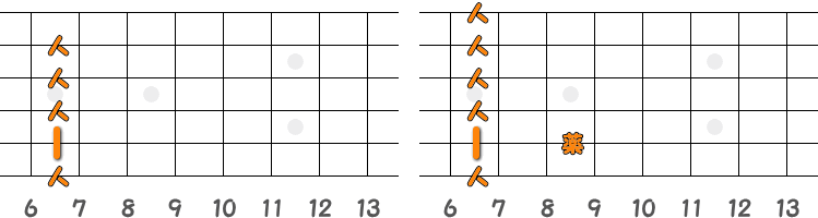 フィンガーピッキングのコードBm7 ／ ピック弾きのコードBm7（第3ポジション）の指板図