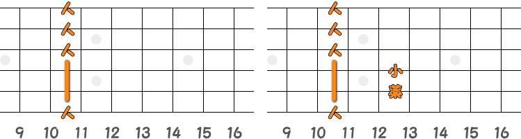 フィンガーピッキングのコードD♯m=E♭m ／ ピック弾きのコードD♯m=E♭m（第2ポジション）の指板図