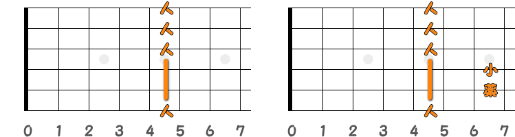 フィンガーピッキングのコードAm ／ ピック弾きのコードAm（第2ポジション）の指板図