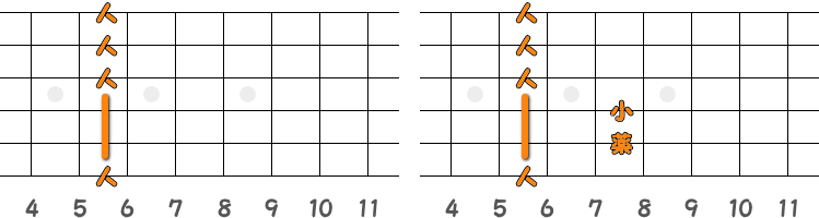 フィンガーピッキングのコードA♯m=B♭m ／ ピック弾きのコードA♯m=B♭m（第2ポジション）の指板図