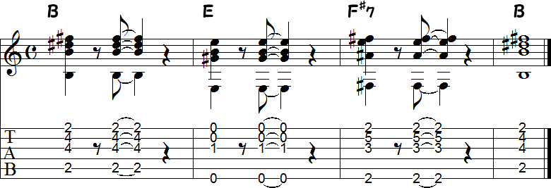 コードF♯7の練習4小節