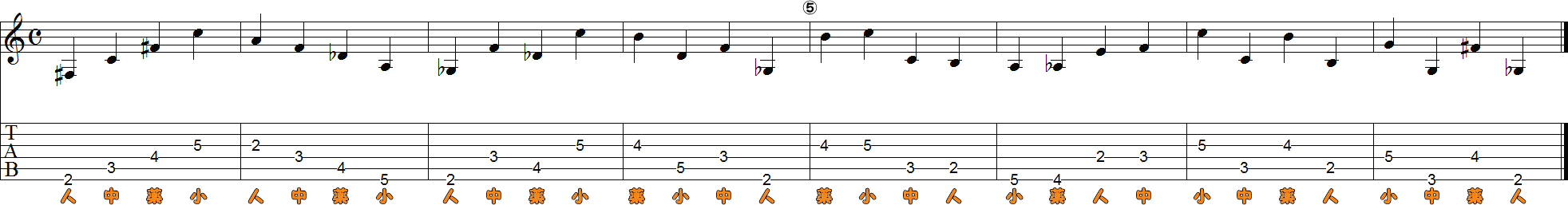 6・5・4・3弦の運指押弦8小節