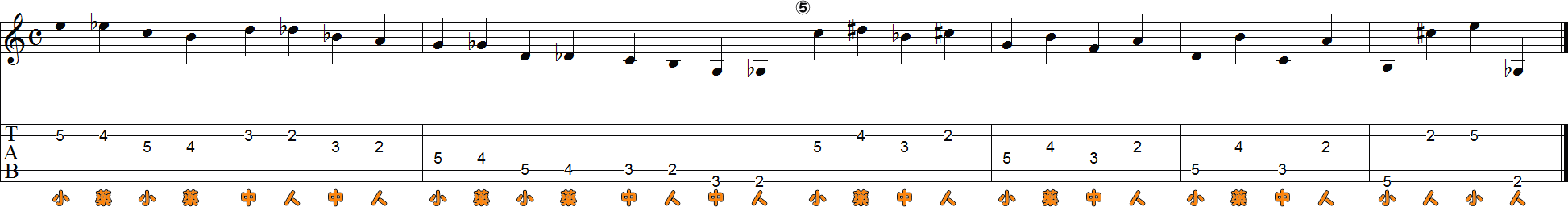 6・5・4・3・2弦の運指押弦8小節