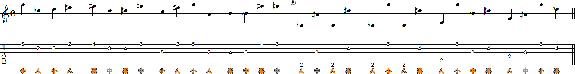 6・5・4・3・2・1弦の運指押弦8小節