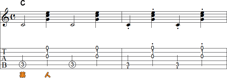 カッティング奏法2の2小節