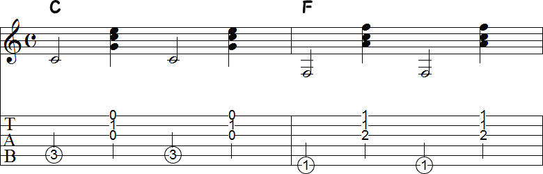 バレーコードで押弦するF（エフ・メジャー）の2小節