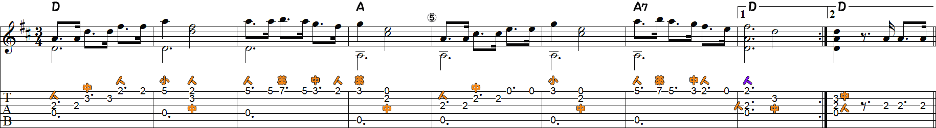 ラ・クカラチャ（ソロギター1～9小節目）の譜面