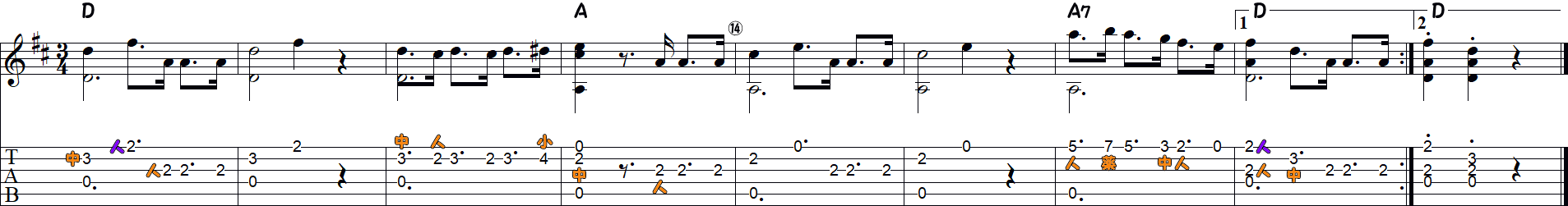 ラ・クカラチャ（ソロギター10～18小節目）の譜面